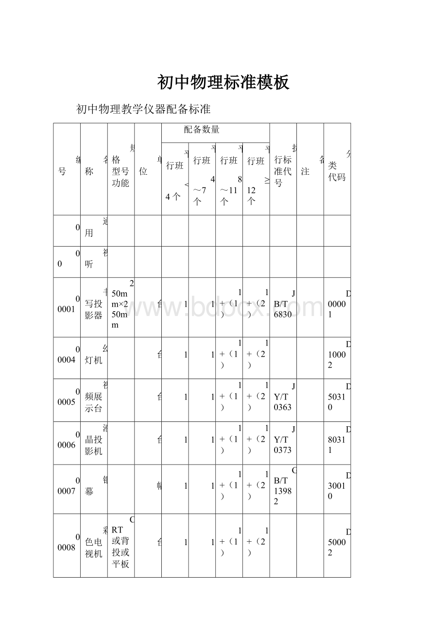 初中物理标准模板.docx_第1页