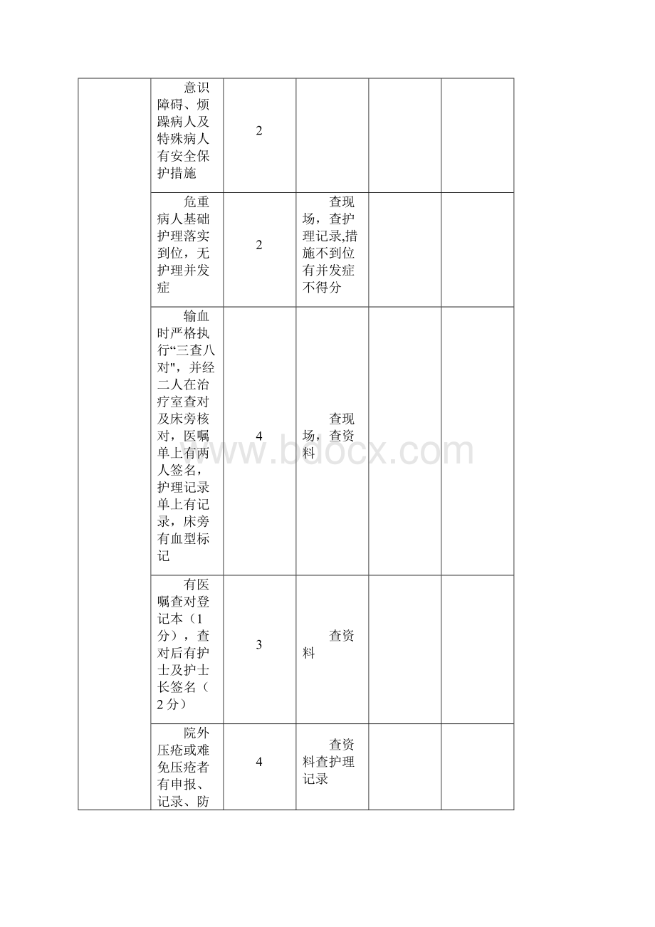 护理质量考核标准全.docx_第3页