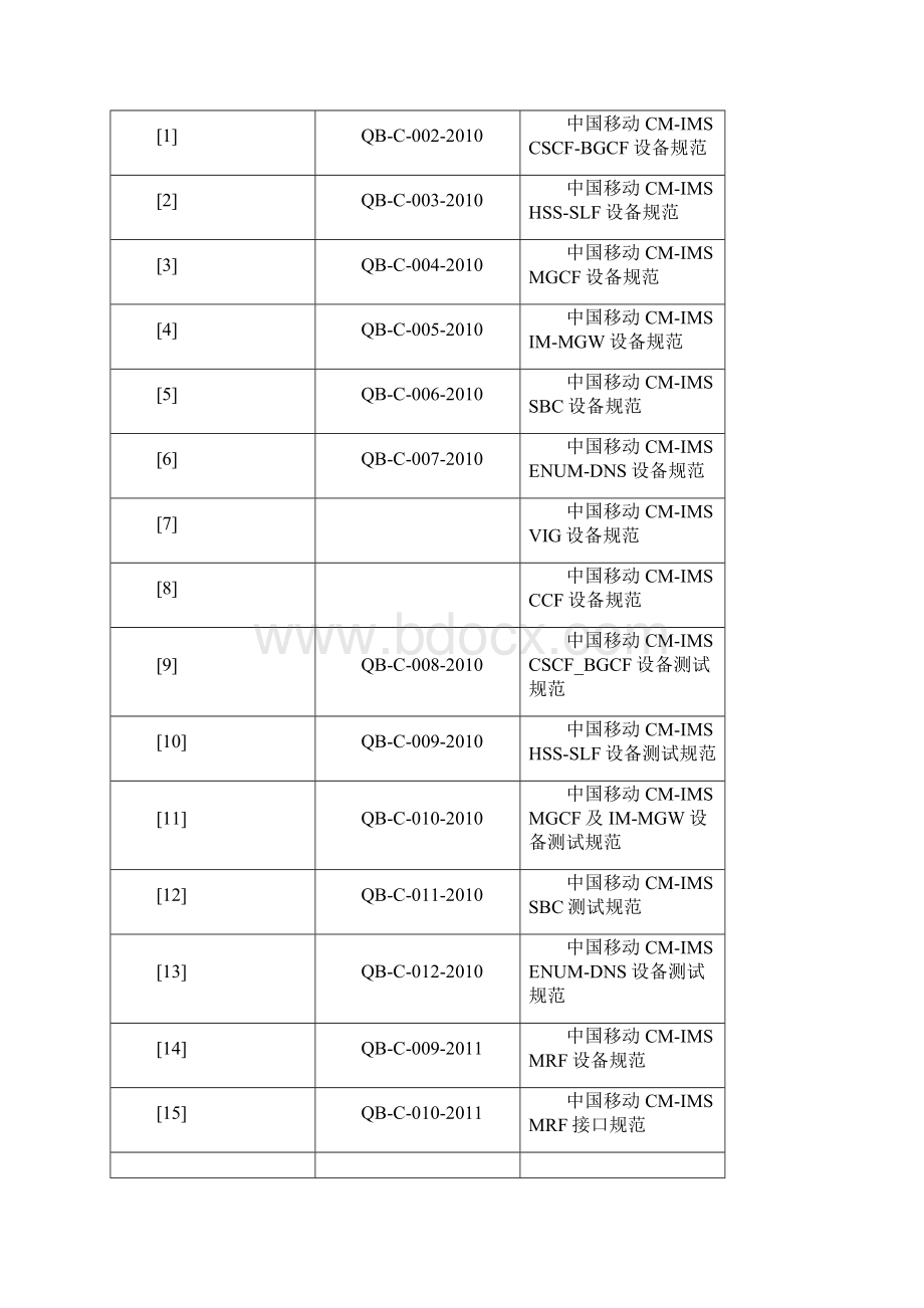 中国移动CMIMSMRF接口规范V100.docx_第2页