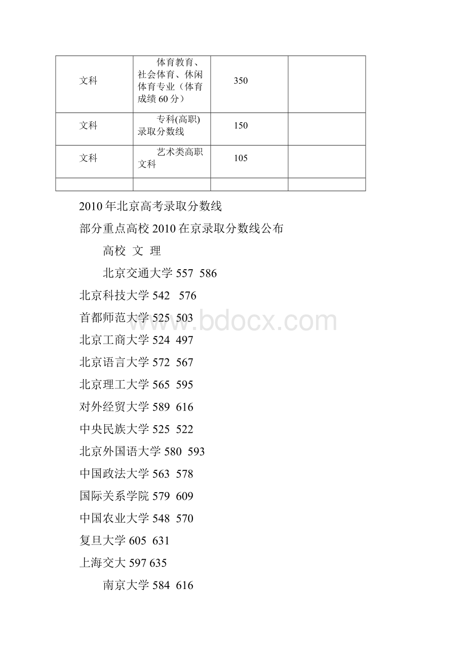 录取分数线.docx_第2页