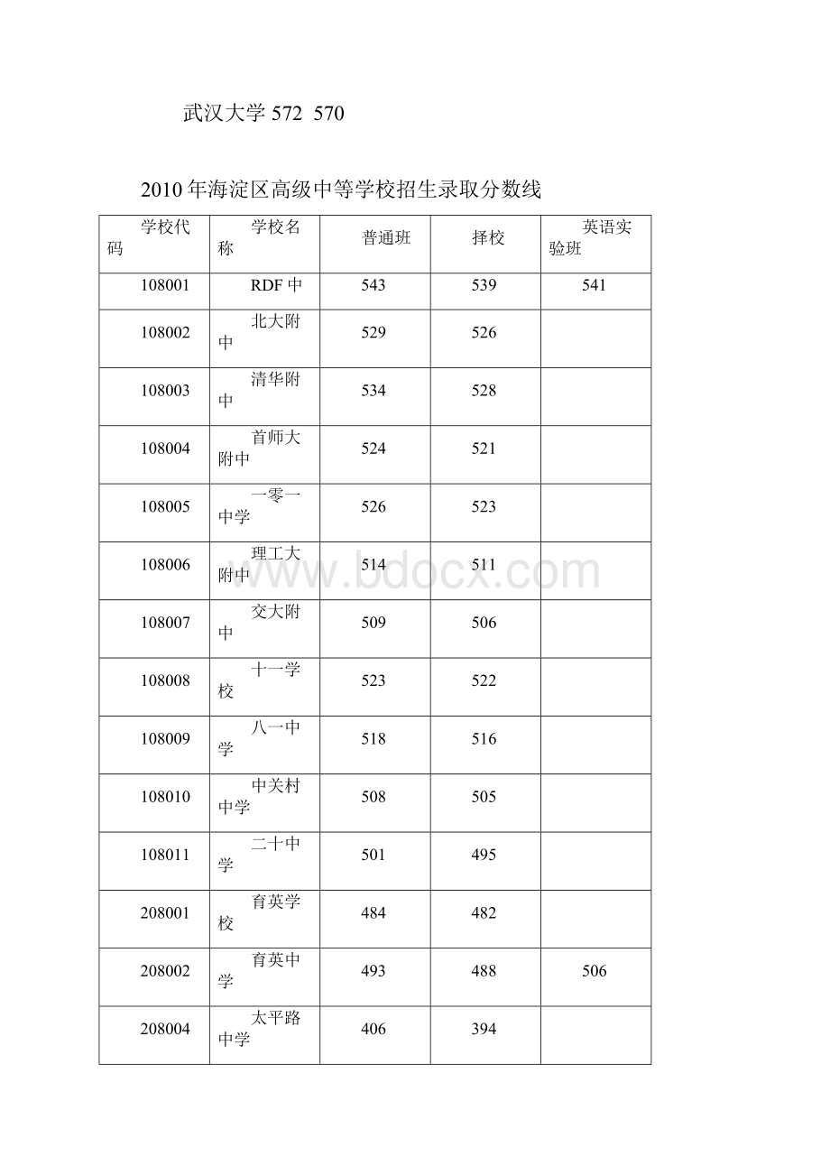 录取分数线.docx_第3页