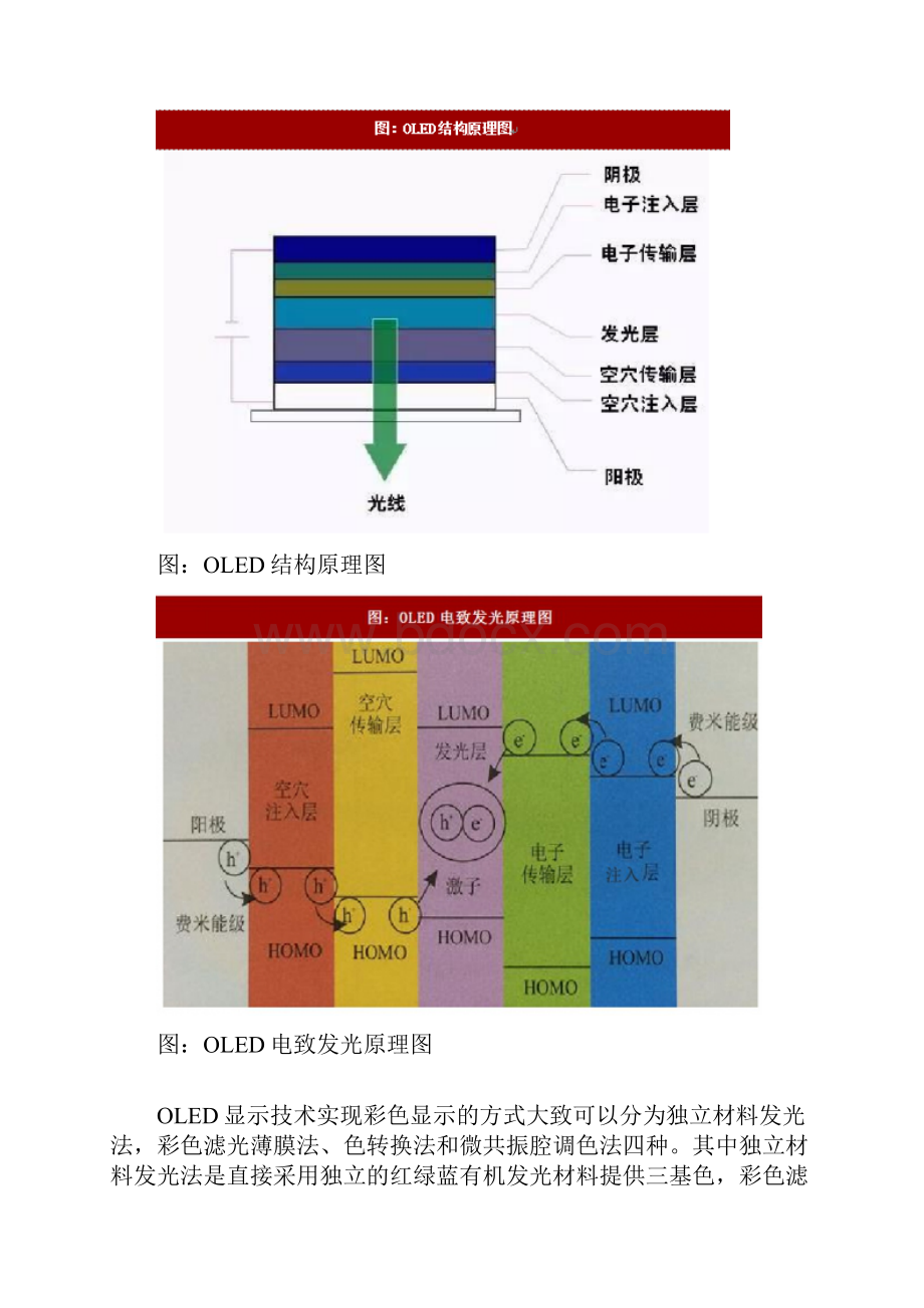 全球OLED显示技术发展历程及结构性能分析.docx_第3页