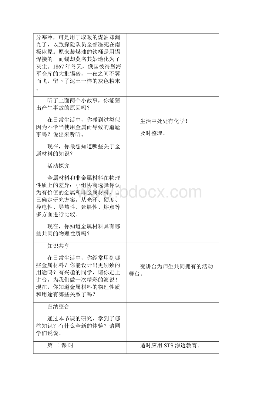 人教版学年九年级化学下册全册教案.docx_第2页