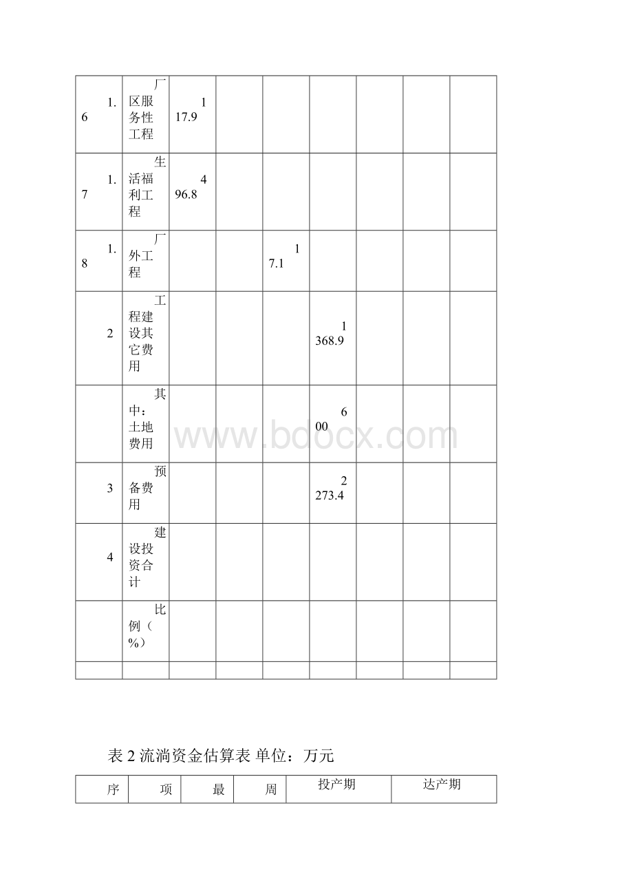 一般建设项目财务评价报表.docx_第2页