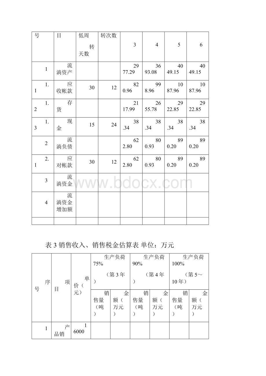 一般建设项目财务评价报表.docx_第3页