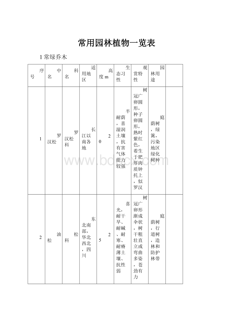 常用园林植物一览表.docx