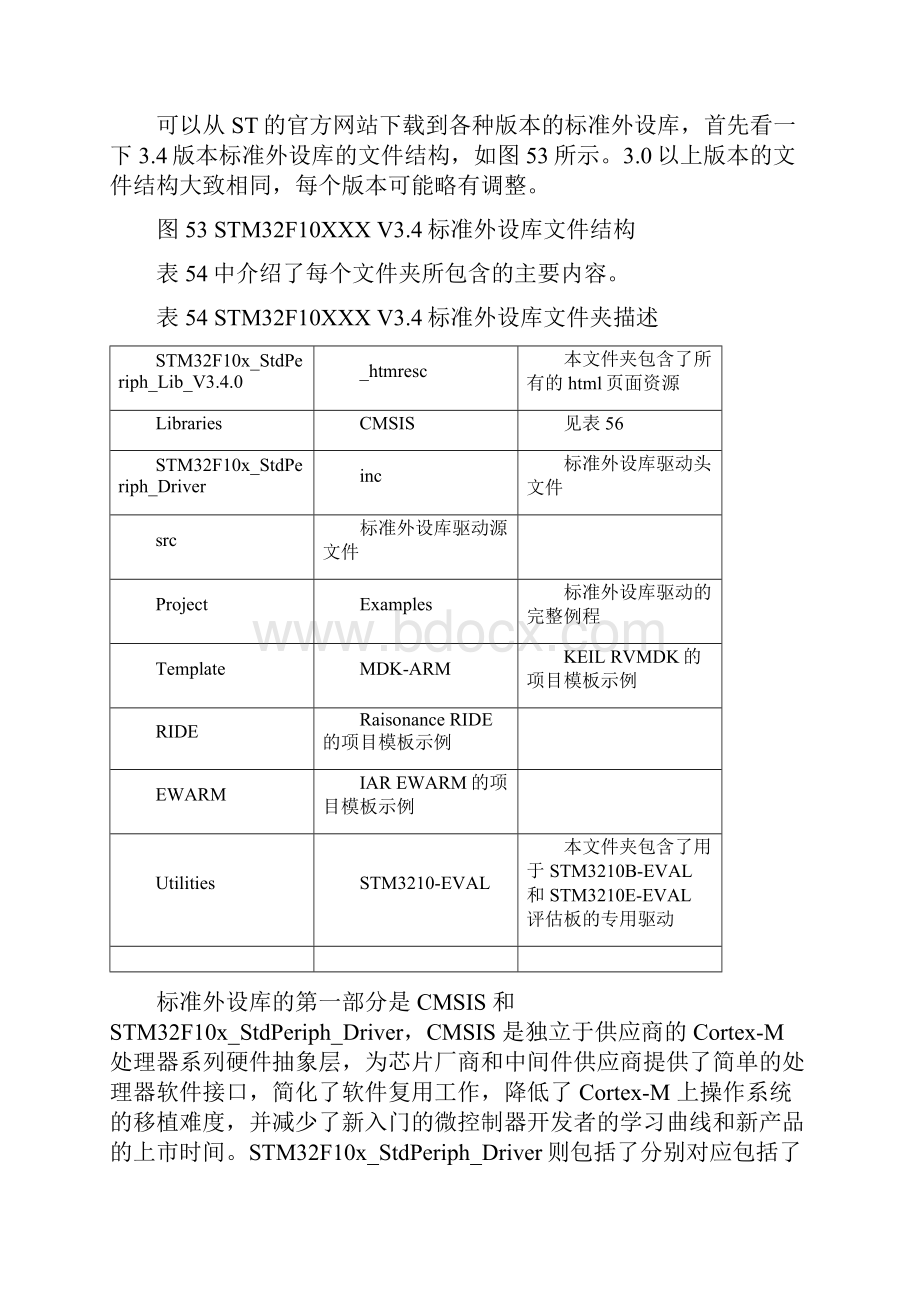 STM固件库详解.docx_第2页