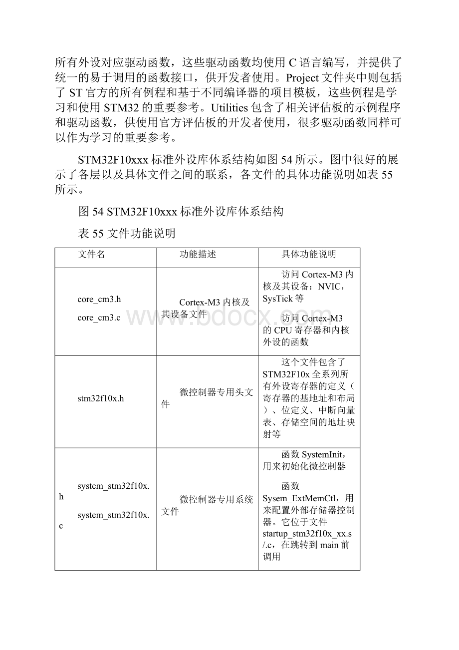 STM固件库详解.docx_第3页