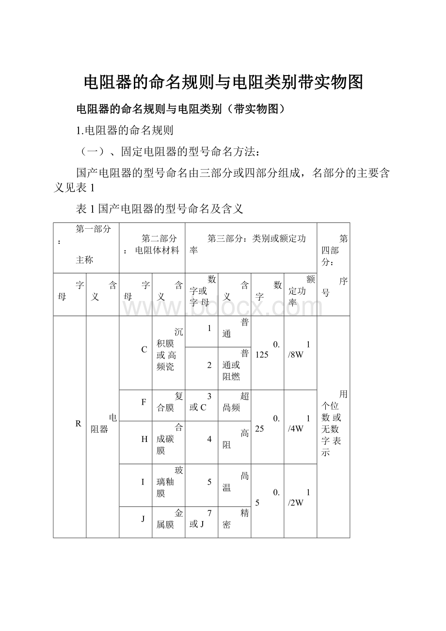 电阻器的命名规则与电阻类别带实物图.docx