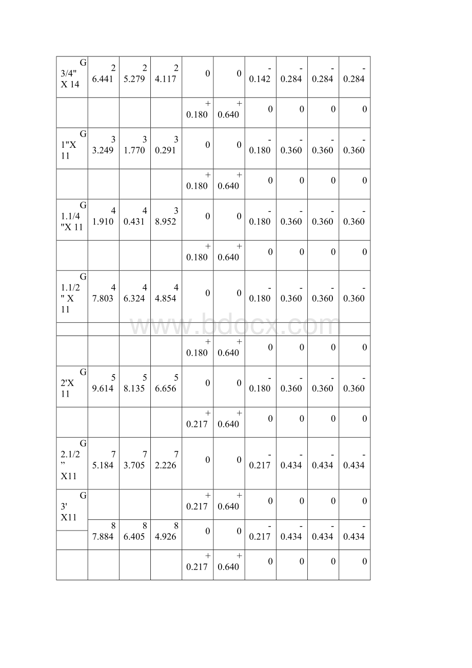 各国标准螺纹基本尺寸对照表.docx_第2页