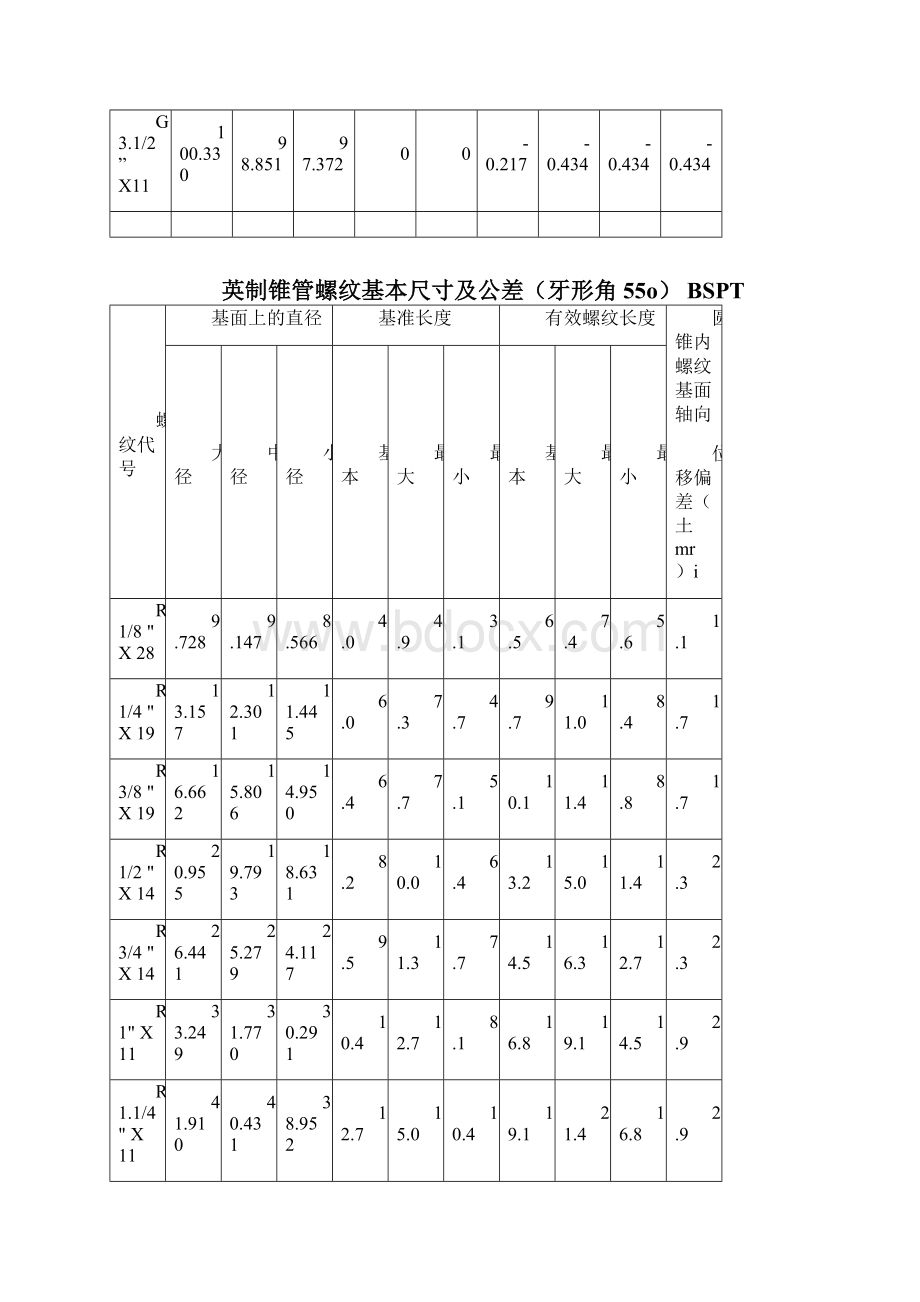 各国标准螺纹基本尺寸对照表.docx_第3页