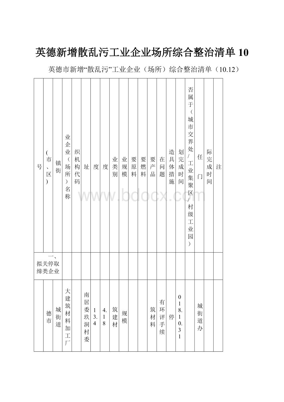 英德新增散乱污工业企业场所综合整治清单10.docx