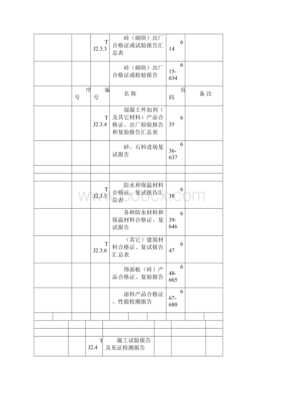 江苏省施工资料表格.docx_第3页