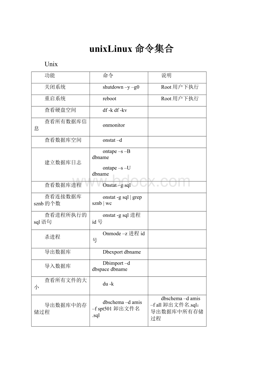 unixLinux 命令集合.docx_第1页