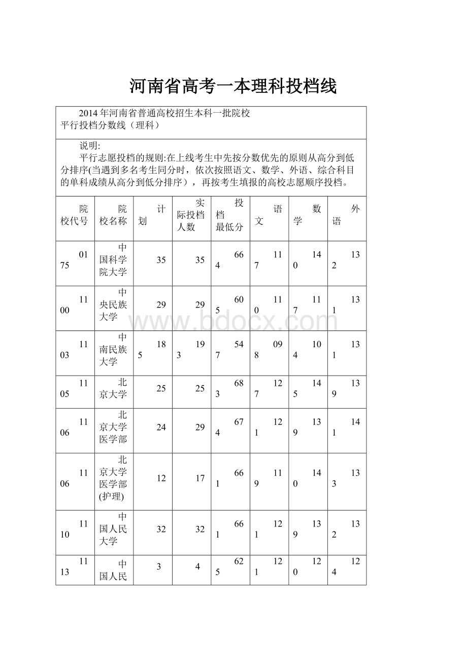 河南省高考一本理科投档线.docx