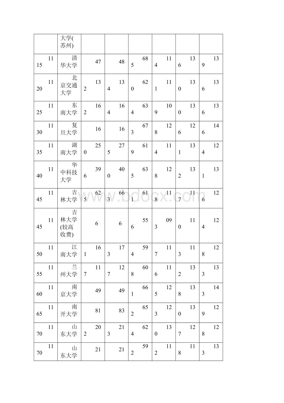 河南省高考一本理科投档线.docx_第2页