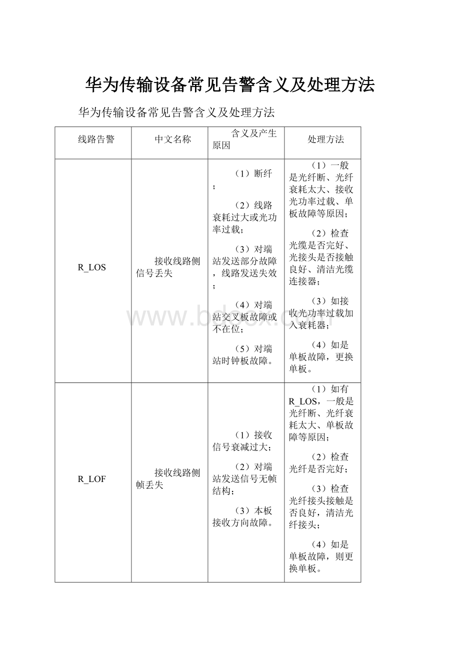 华为传输设备常见告警含义及处理方法.docx