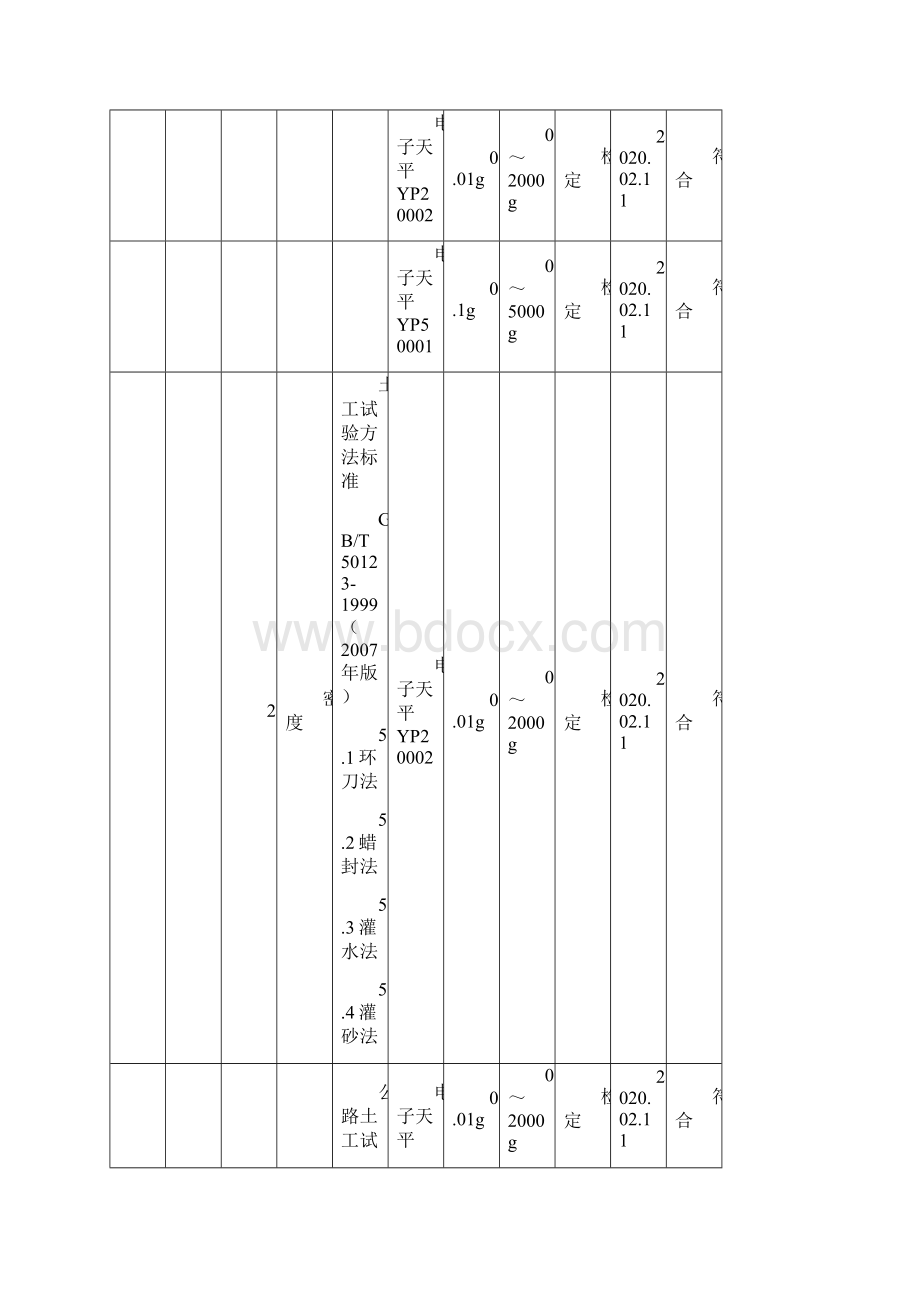 仪器设备标准物质配置表计量认证检验检测机构.docx_第3页