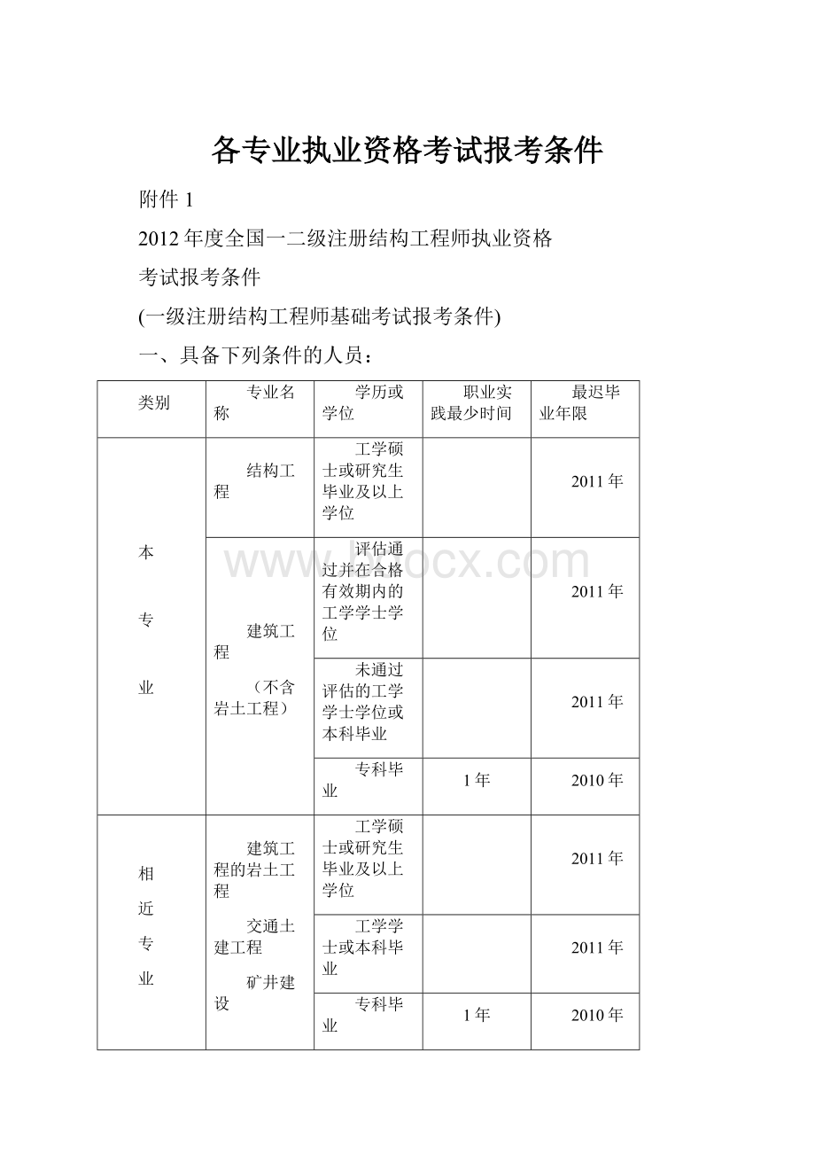 各专业执业资格考试报考条件.docx