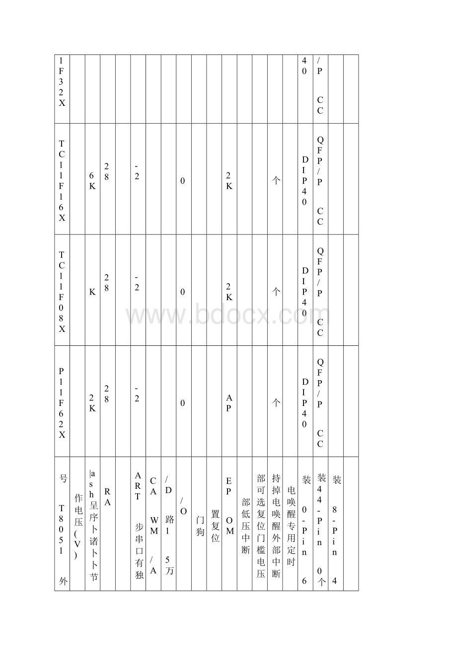 STC单片机选型表.docx_第3页