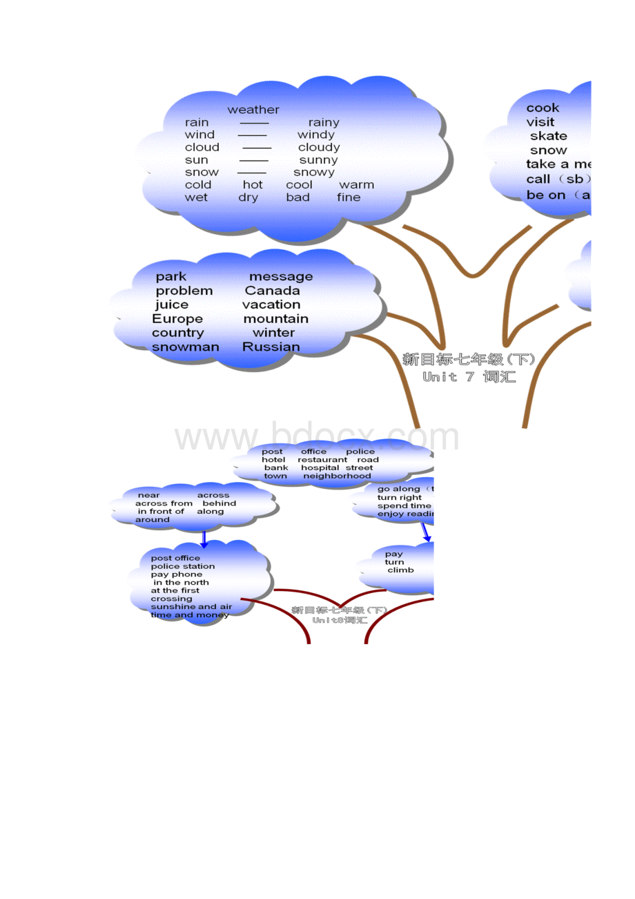 版新目标英语七年级下册单词树.docx_第3页