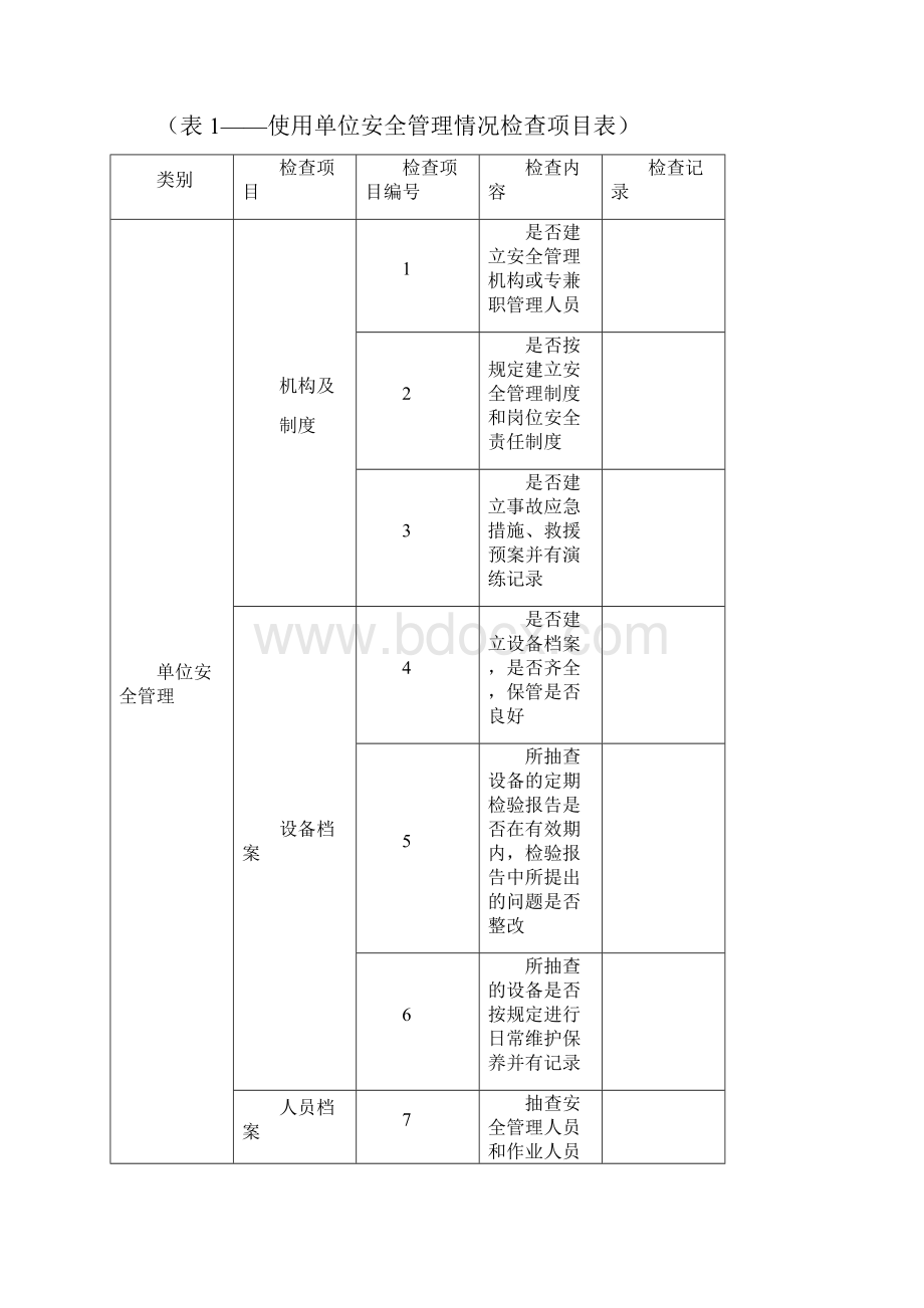 特种设备使用单位现场安全监督检查项目表全套.docx_第3页