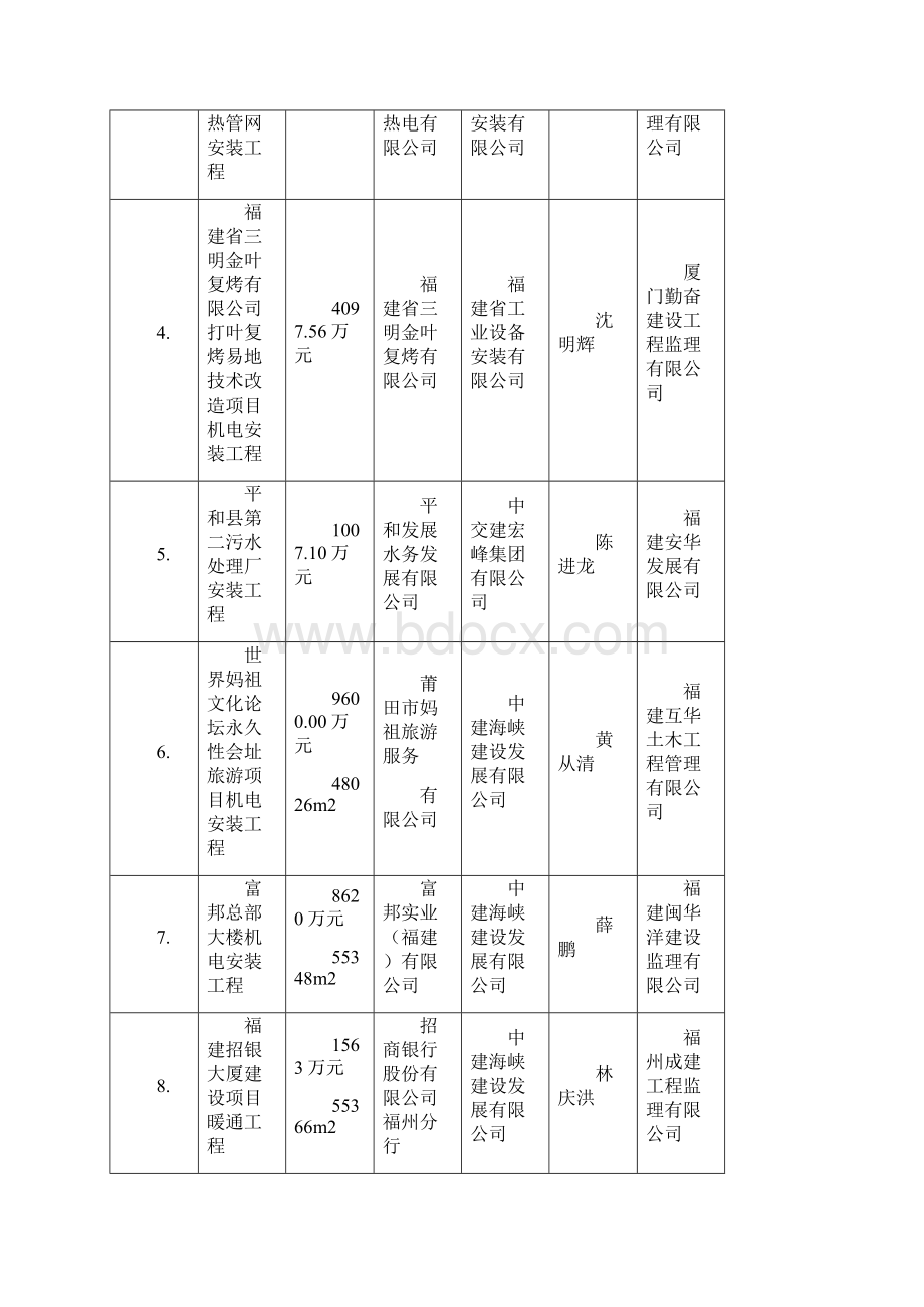 闽建协度号.docx_第2页