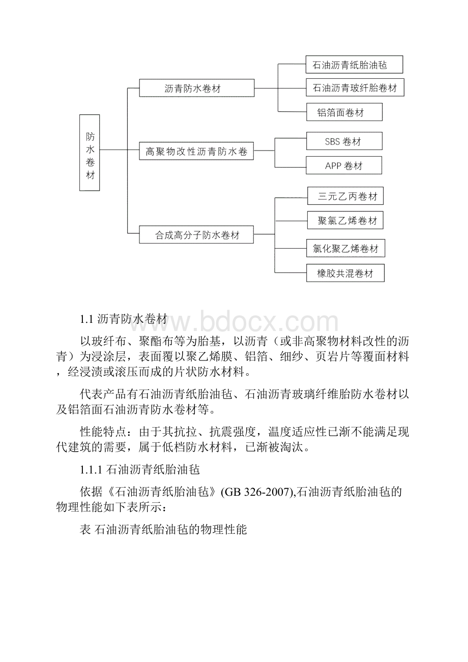 建筑防水材料最新最全分类详解.docx_第2页