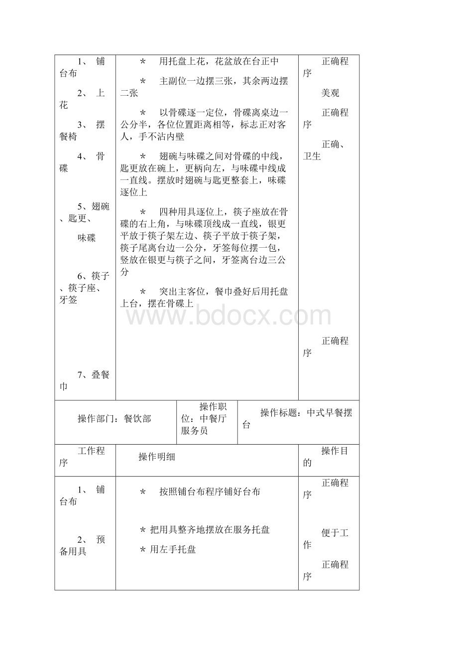 餐饮部中餐基本培训管理手册.docx_第3页