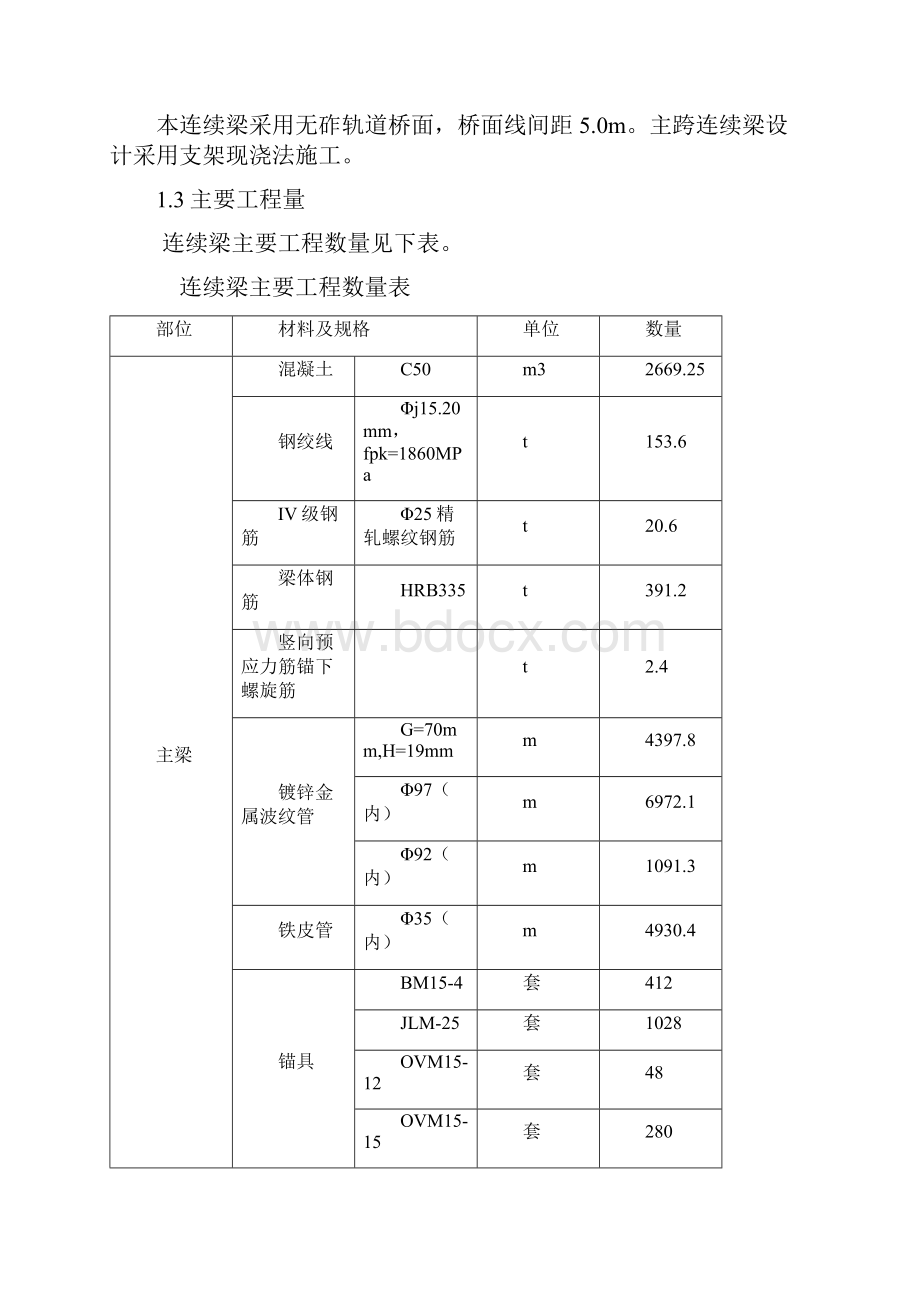 满堂支架施工方案.docx_第3页