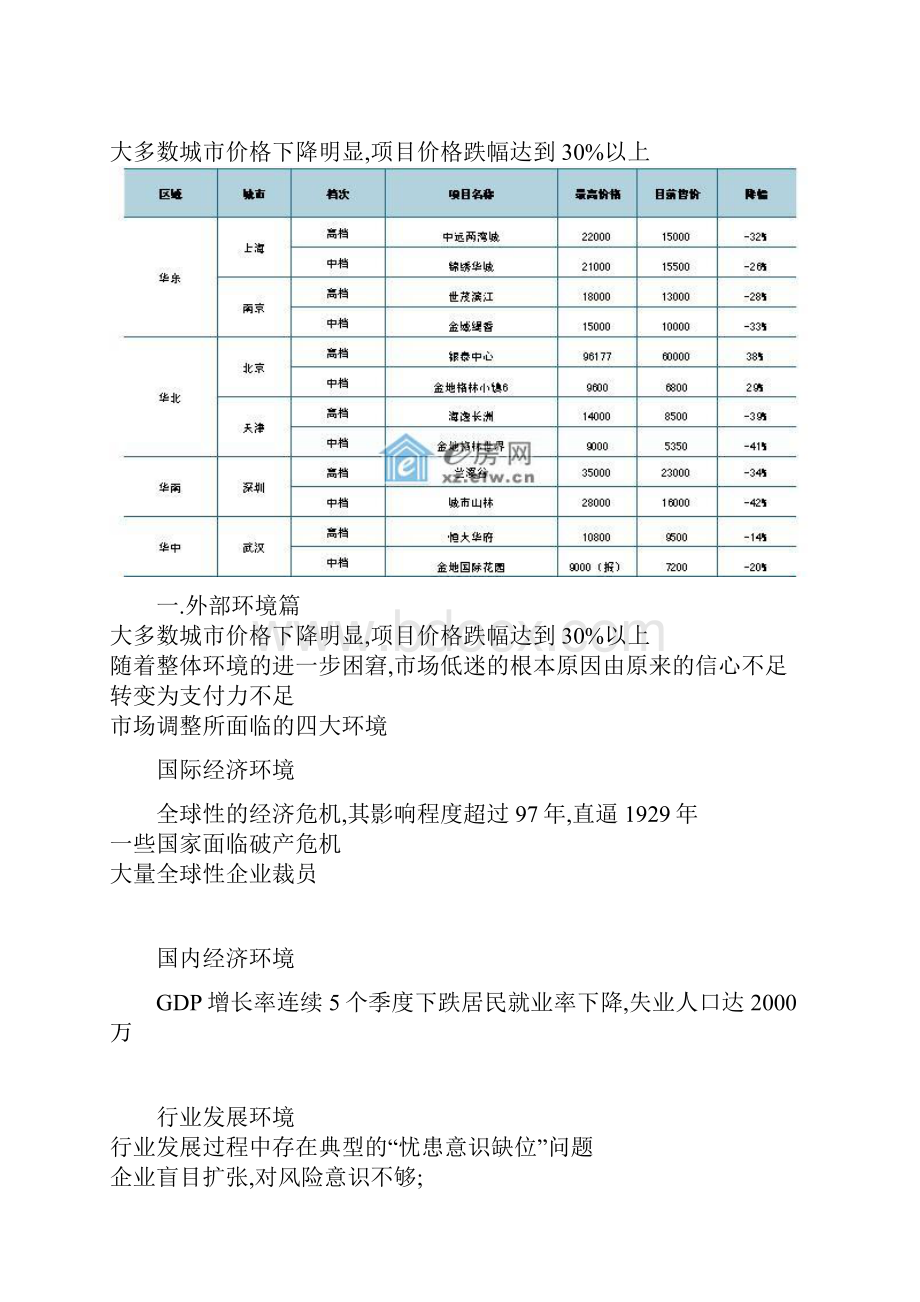 近期中国房地产企业发展环境比较分析.docx_第2页