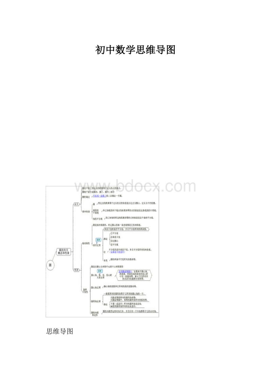 初中数学思维导图.docx