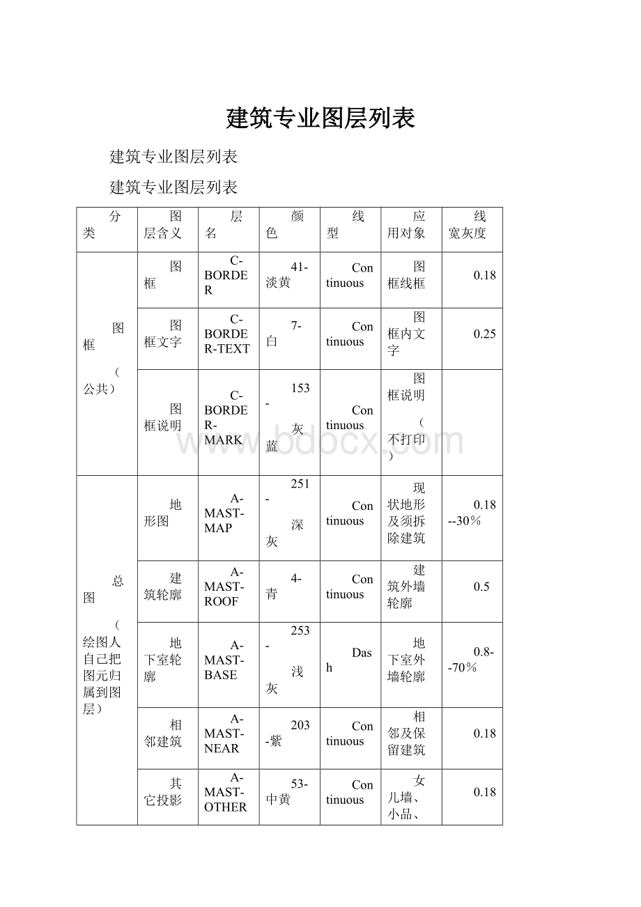 建筑专业图层列表.docx_第1页