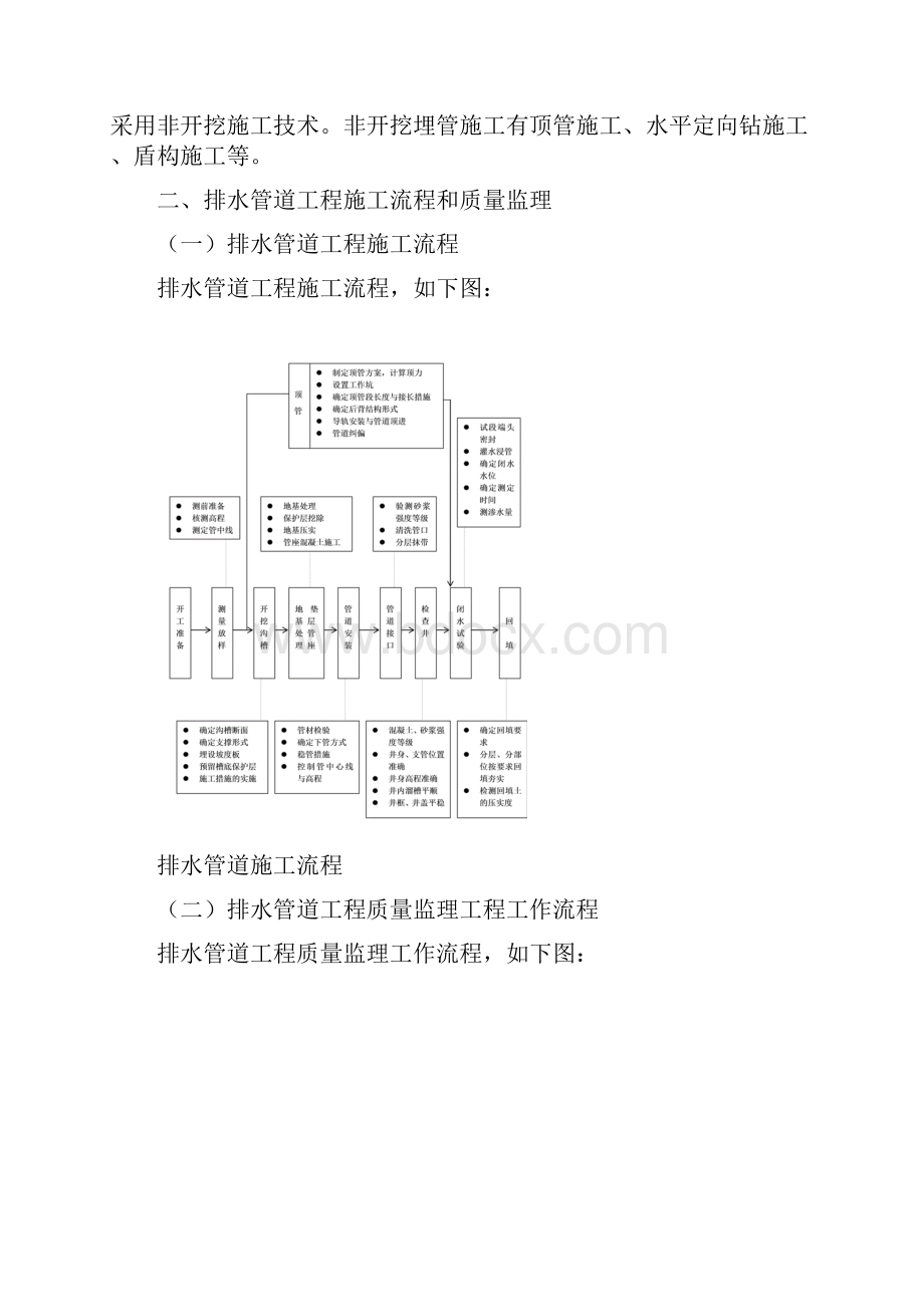 管道工程的施工流程概要.docx_第2页