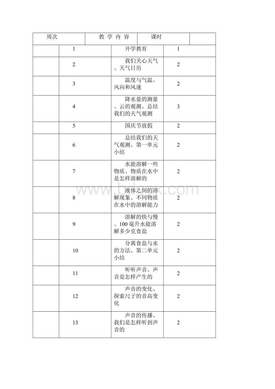 四年级科学上册教案.docx_第2页