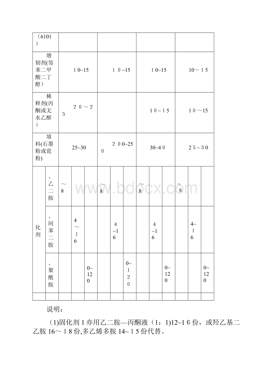 手糊玻璃钢施工工艺及要求.docx_第3页