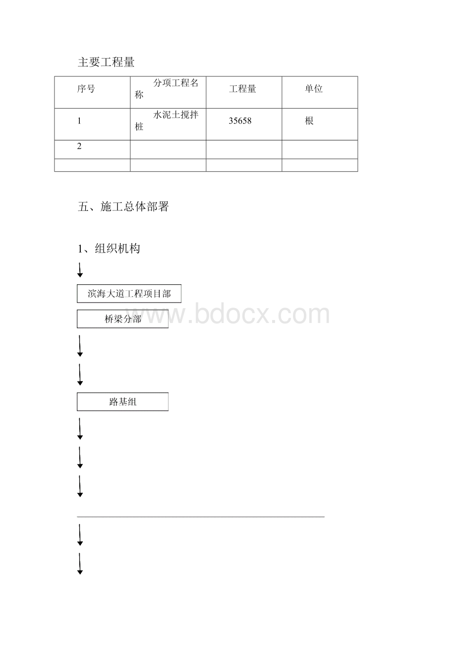 K25 800K27 380 水泥土搅拌桩施工方案329解析.docx_第3页