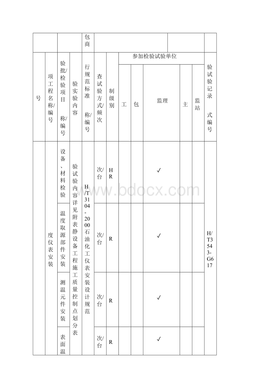 仪表工程质量检验试验计划.docx_第2页