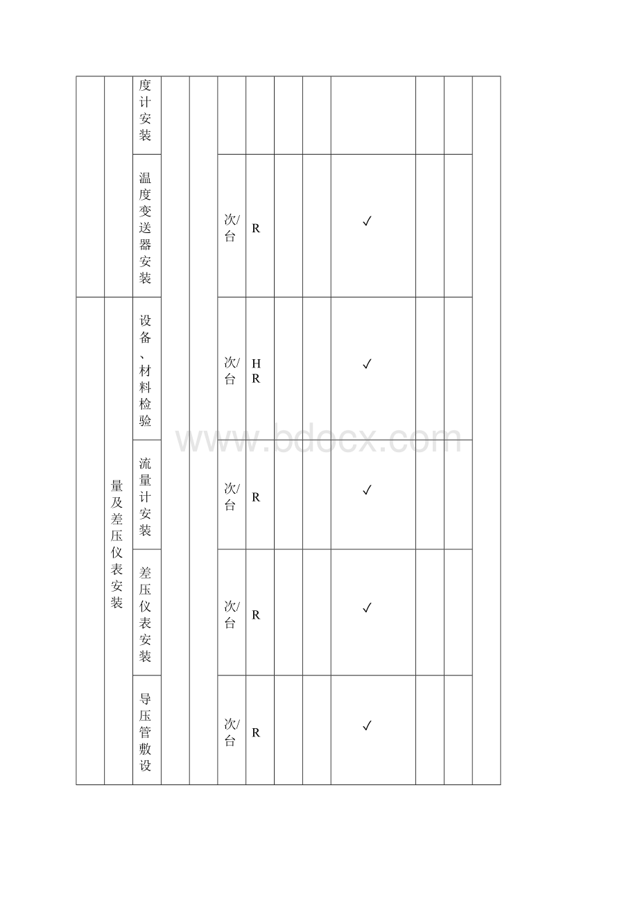 仪表工程质量检验试验计划.docx_第3页