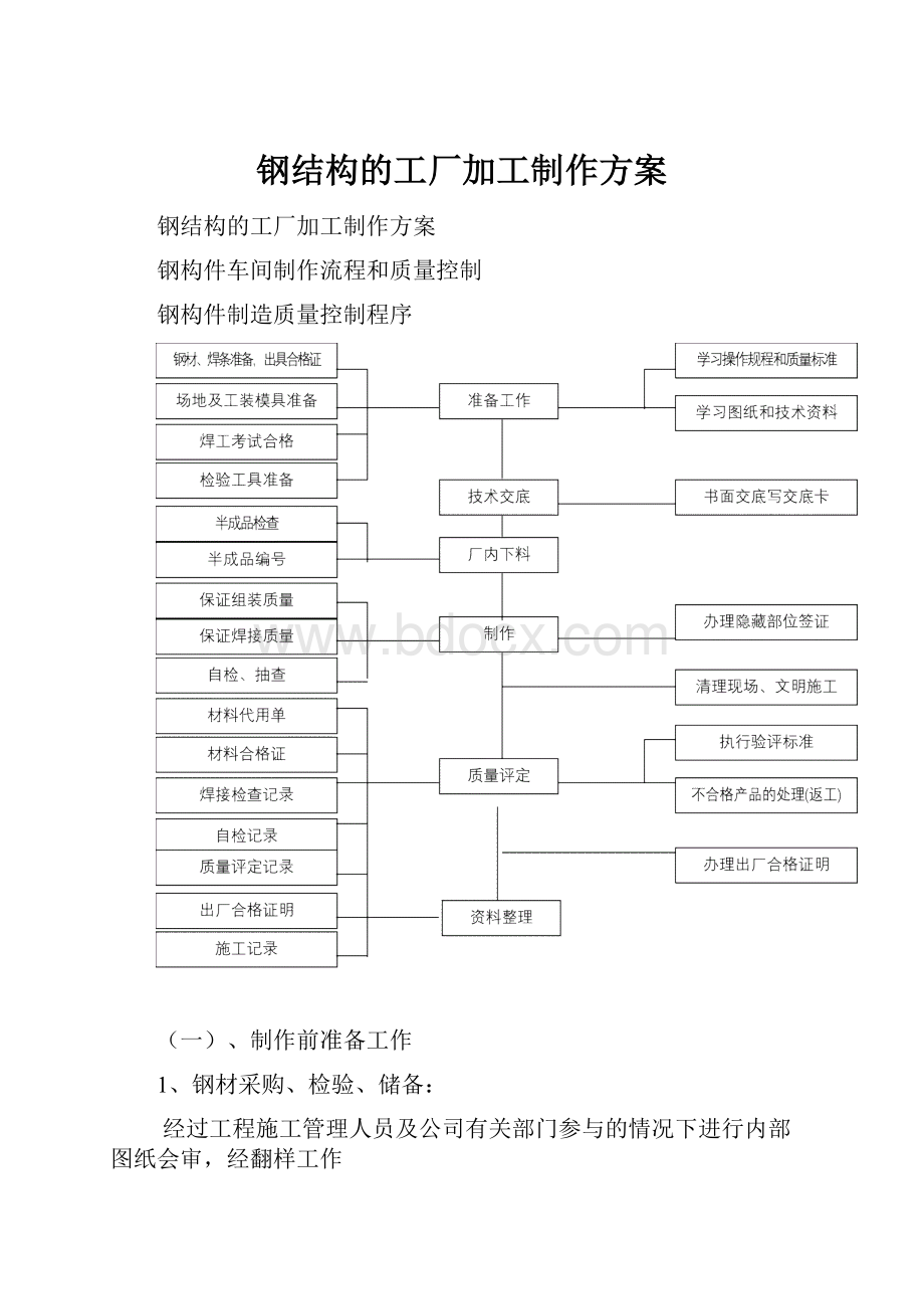 钢结构的工厂加工制作方案.docx