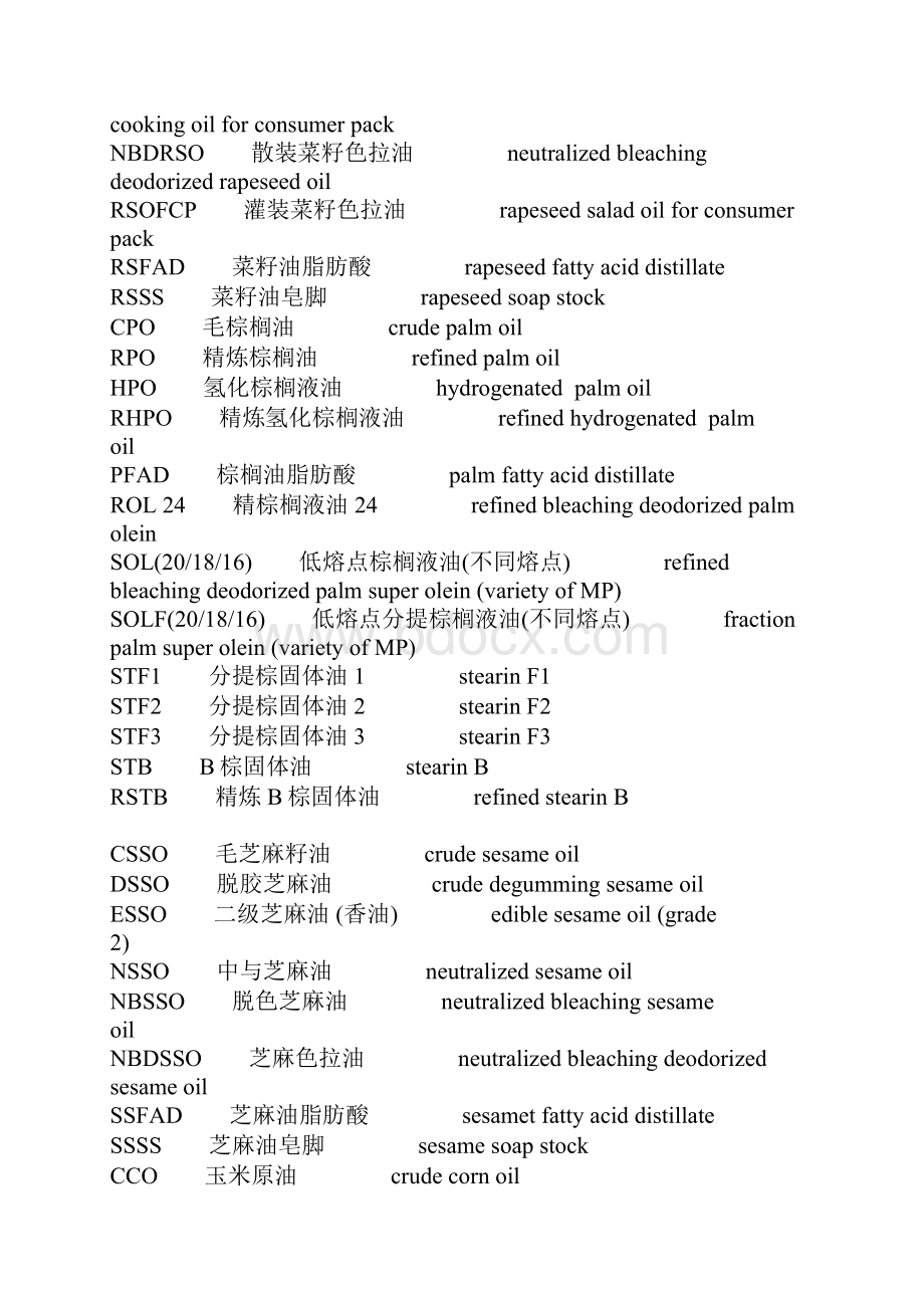 国际油脂产品名称及中英文对照.docx_第2页