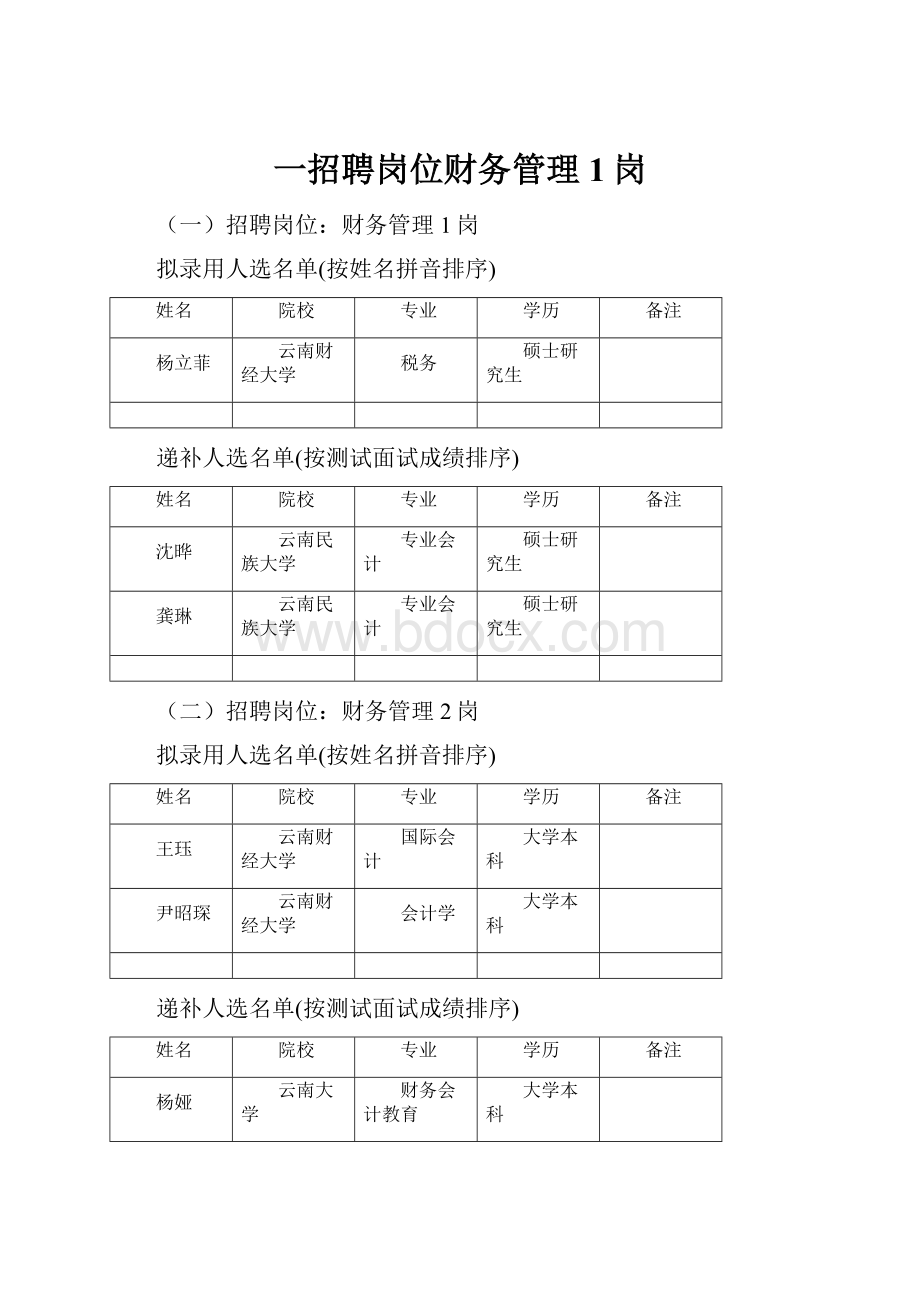 一招聘岗位财务管理1岗.docx