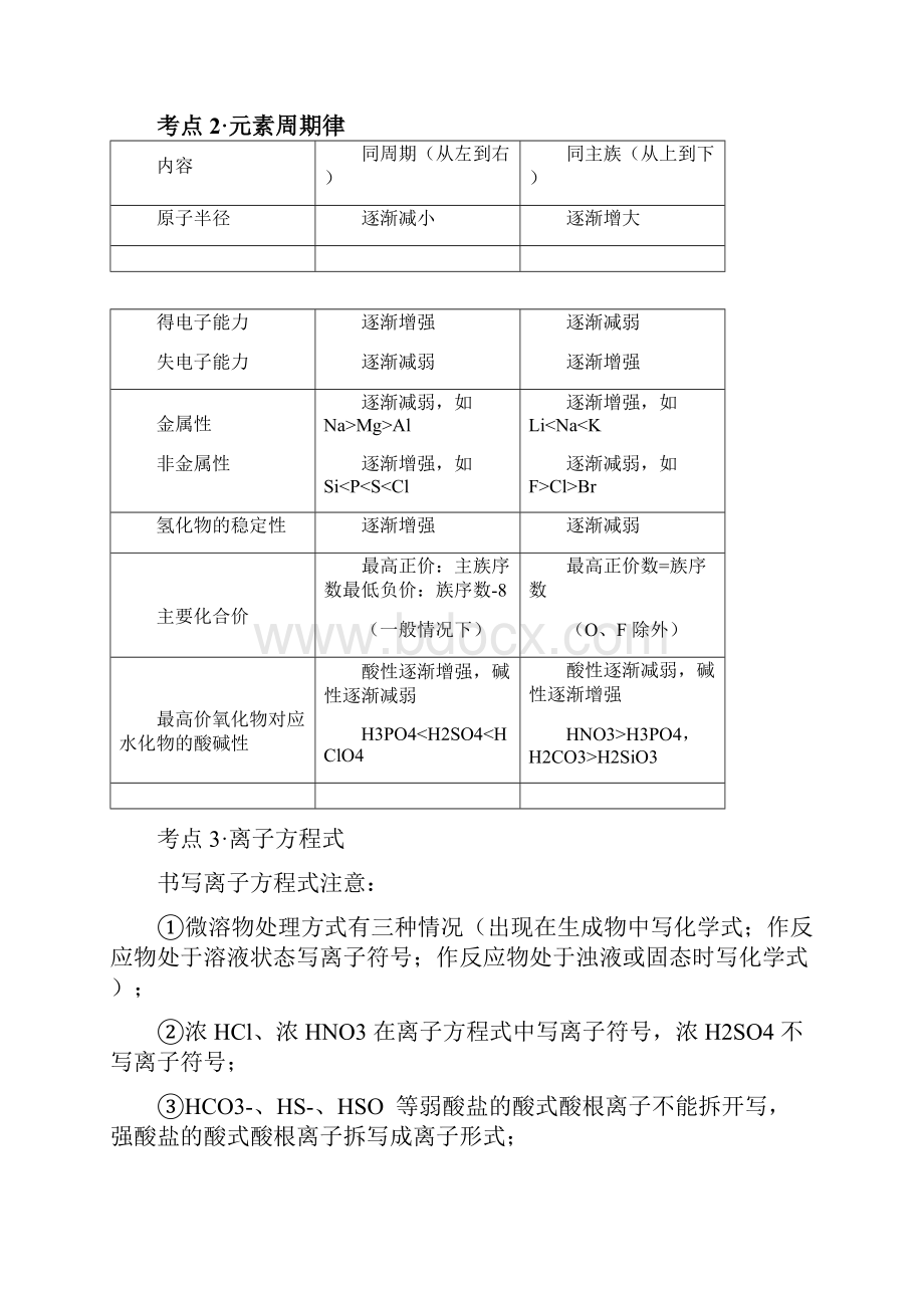 化学学科知识与教学能力考点精编.docx_第2页