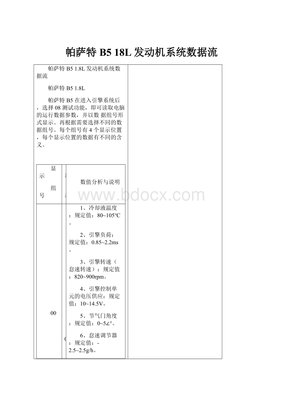 帕萨特B5 18L发动机系统数据流.docx