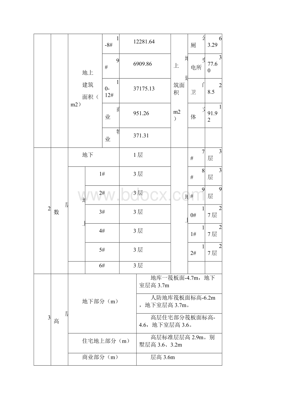 安全措施费用投入及使用计划.docx_第2页