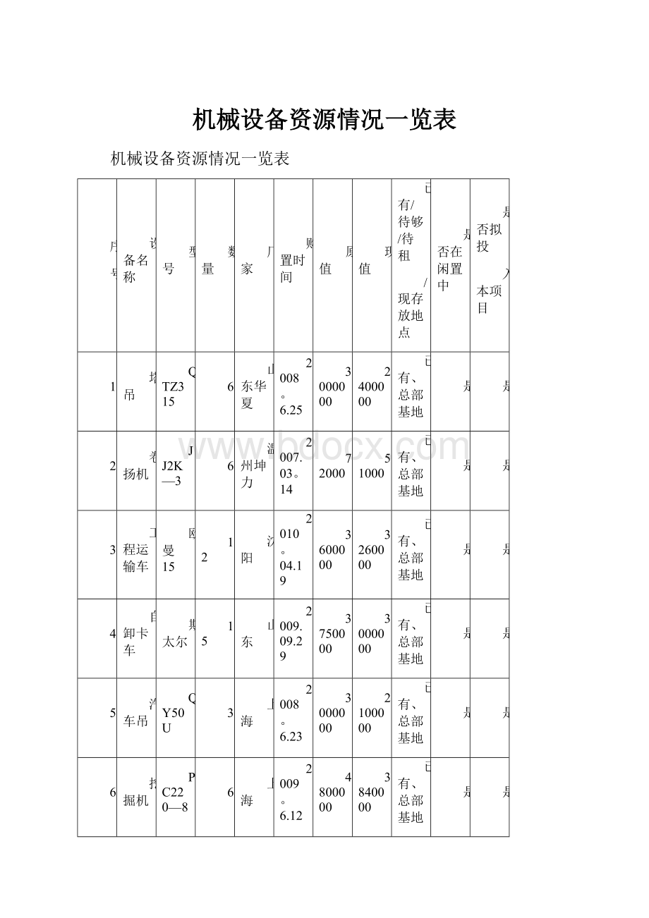 机械设备资源情况一览表.docx_第1页