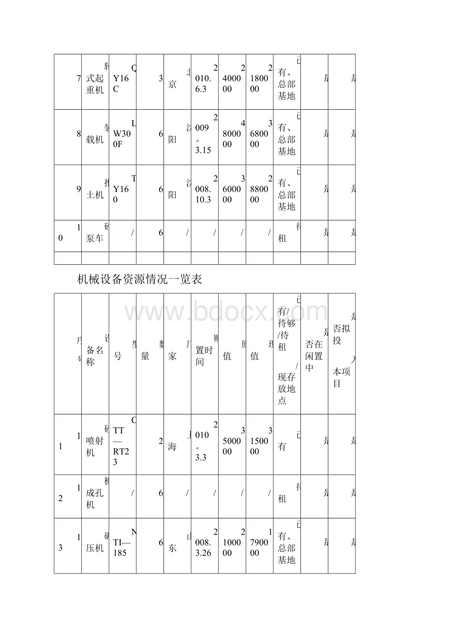 机械设备资源情况一览表.docx_第2页