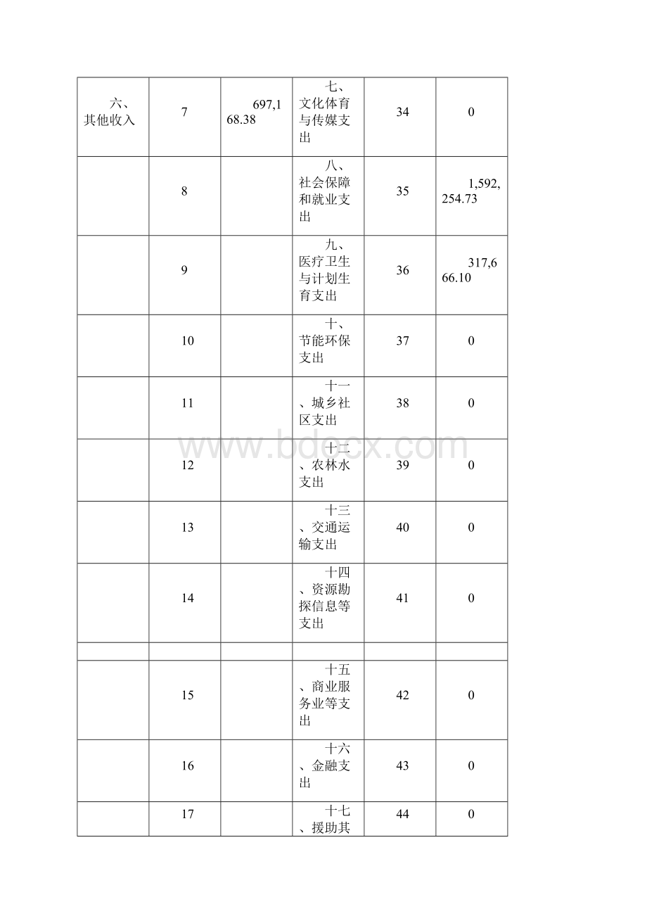 部门决算表收入支出决算总表.docx_第2页