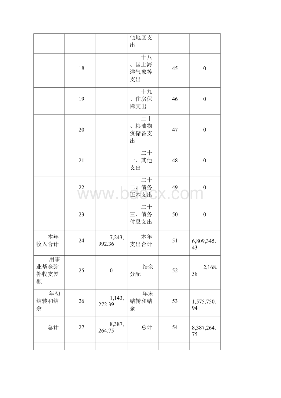 部门决算表收入支出决算总表.docx_第3页