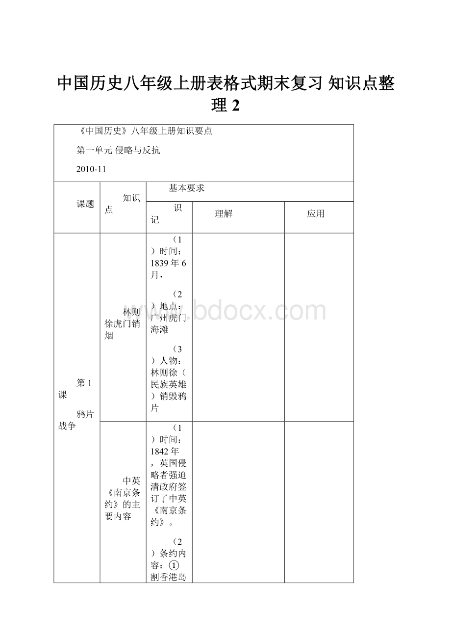 中国历史八年级上册表格式期末复习 知识点整理2.docx_第1页